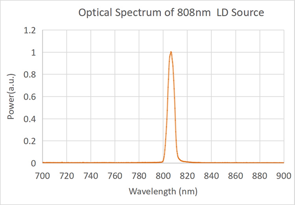 Modal Additional Images for 793nm 5W~25W multimode fiber coupled pump laser